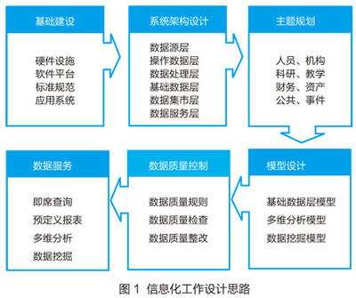 上海财经大学数据服务系统建设 驱动智慧校园与科研创新的数据处理服务