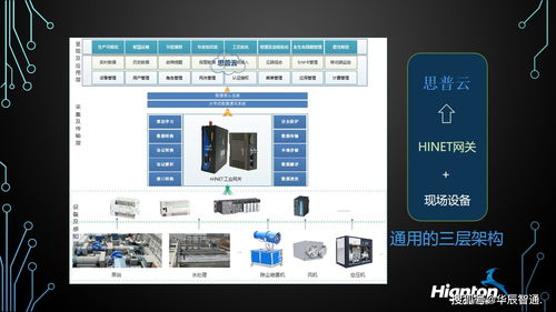PLC通讯模块在自动化设备远程监控中的关键作用