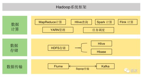 数据产品必知的4层技术知识 数据处理服务