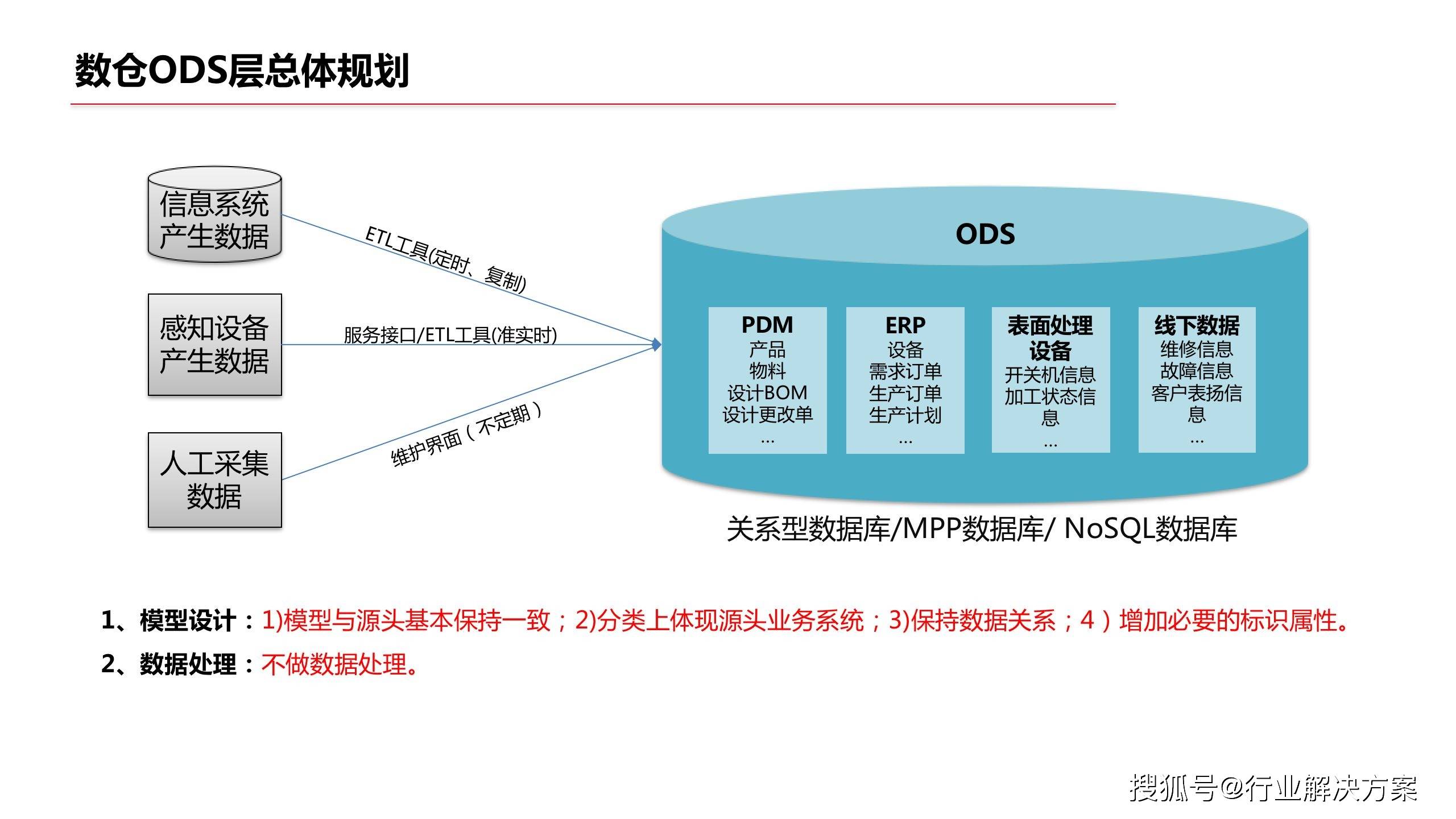 数据中台解决方案 赋能企业智能化数据管理与服务