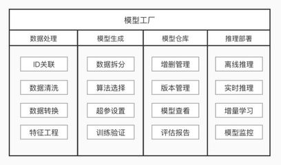 模型工厂 让AI算法触手可达——StartDT Tech Lab 05 数据处理服务